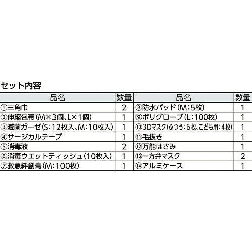 CAINZ-DASH】三和製作所 防災用救急箱セット １０人用 400-524【別送品