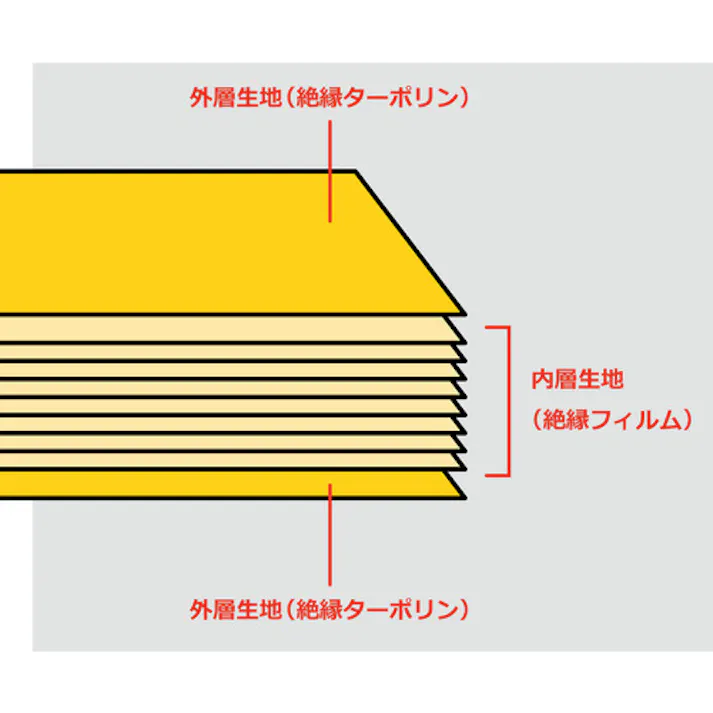 【CAINZ-DASH】渡部工業 高圧ポリフロシキ 7kV以下用 700×900mm 310【別送品】