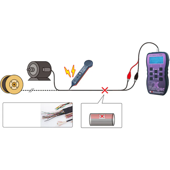 【CAINZ-DASH】グッドマン 充電式TDRケーブル診断測長機TXレンジャーS TXRANGER-S【別送品】