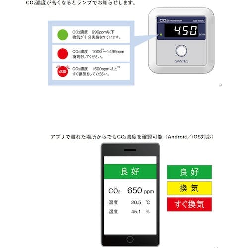 CAINZ-DASH】ガステック 二酸化炭素濃度測定器 CD-1000【別送品