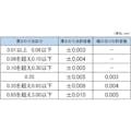 【CAINZ-DASH】永井ゲージ製作所 ＪＩＳ規格すきまゲージ７５Ａ１９ 75A19【別送品】