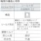 【CAINZ-DASH】CCTYベアリングジャパン 深溝玉軸受(両側シールドタイプ)内輪径12×外28mm 6001 ZZ【別送品】