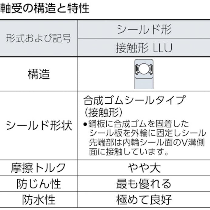 【CAINZ-DASH】ＣＣＴＹベアリングジャパン 深溝玉軸受（合成ゴム接触両側シールタイプ）内輪径４５×外６８ 6909 2RS【別送品】