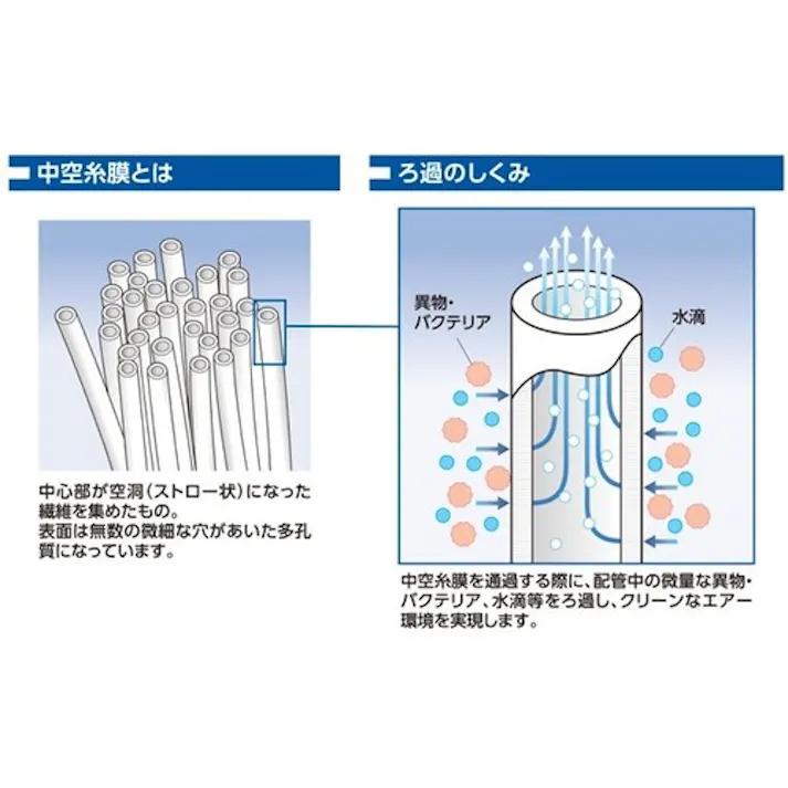 【CAINZ-DASH】ジョプラックス プラスチックエアダスター ジョプラスターR(下配管用)+中空糸膜フィルター TD-100H-TF【別送品】