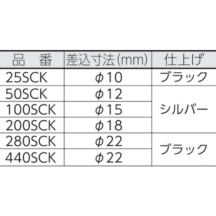 【CAINZ-DASH】中村製作所 SCKスパナヘッド 25SCK8 25SCK8【別送品】