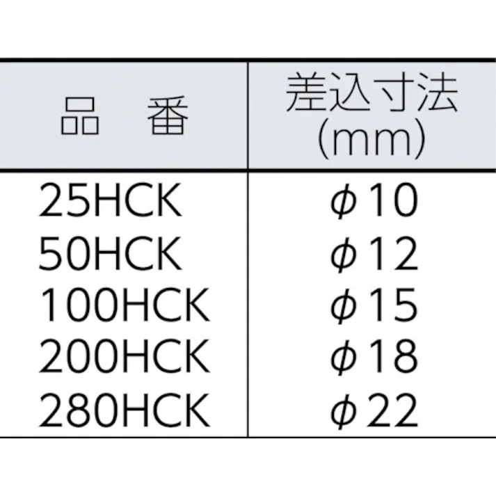 【CAINZ-DASH】中村製作所 HCKヘキサゴンヘッド 100HCK8 100HCK8【別送品】