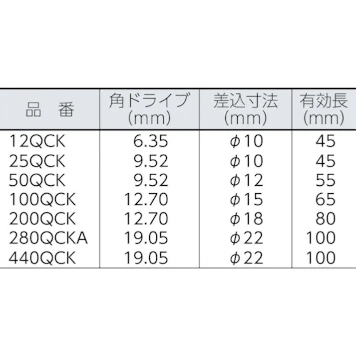 【CAINZ-DASH】中村製作所 QCKラチェットヘッド 50QCK 50QCK【別送品】