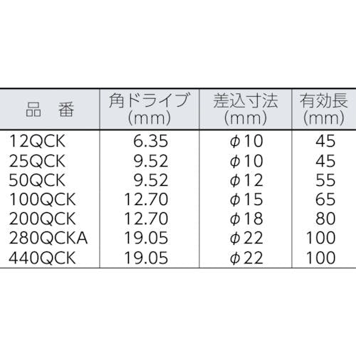 CAINZ-DASH】中村製作所 ＱＣＫラチェットヘッド ２８０ＱＣＫＡ