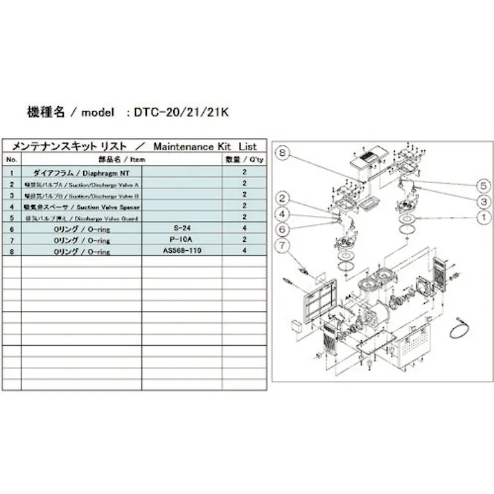 【CAINZ-DASH】アルバック 真空ポンプ用メンテナンスキッド DTC-21/21/21K用 DTC-21/21K MAINTENANCEKIT【別送品】
