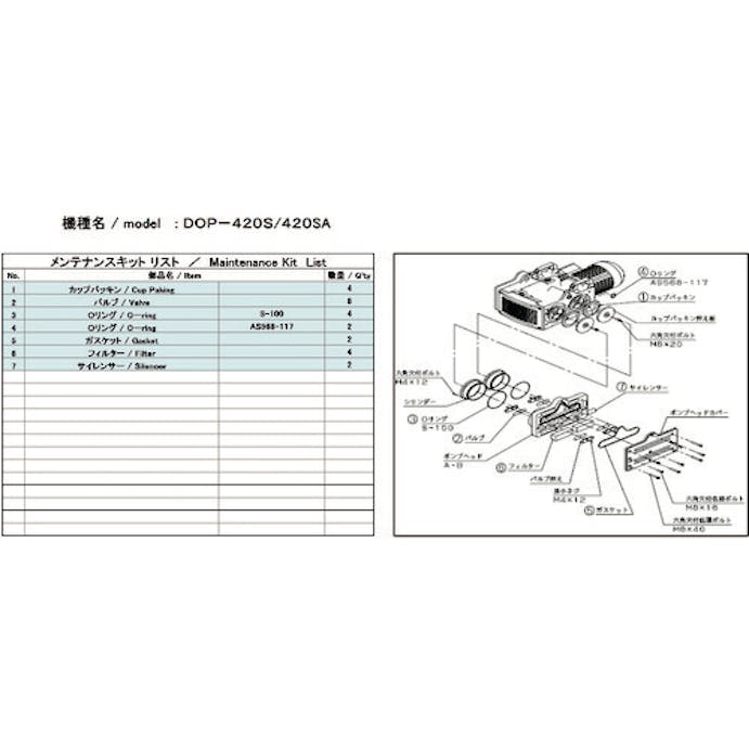 【CAINZ-DASH】アルバック 真空ポンプ用メンテナンスキッド　ＤＯＰ－４２０Ｓ用 DOP-420SA MAINTENANCEKIT【別送品】