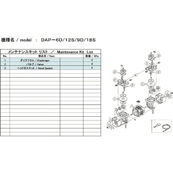 【CAINZ-DASH】アルバック 真空ポンプ用メンテナンスキッド DAP-6D/12S/9D/18S用 DAP-6D/12S MAINTENANCEKIT【別送品】
