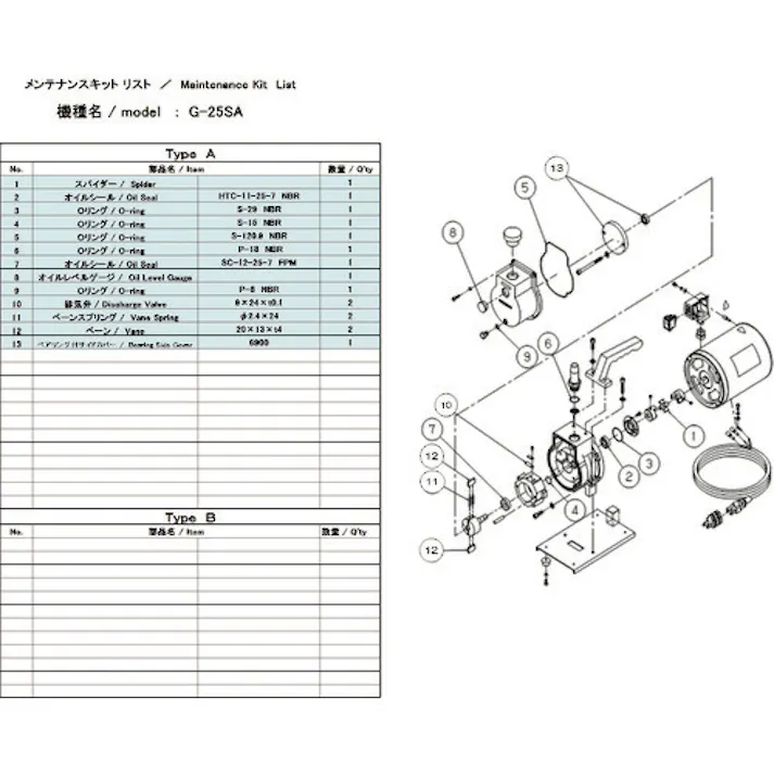【CAINZ-DASH】アルバック 真空ポンプ用メンテナンスキッド G-25SA用 G-25SA MAINTENANCEKIT【別送品】