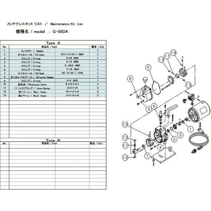 【CAINZ-DASH】アルバック 真空ポンプ用メンテナンスキッド G-50DA用 G-50DA MAINTENANCEKIT【別送品】
