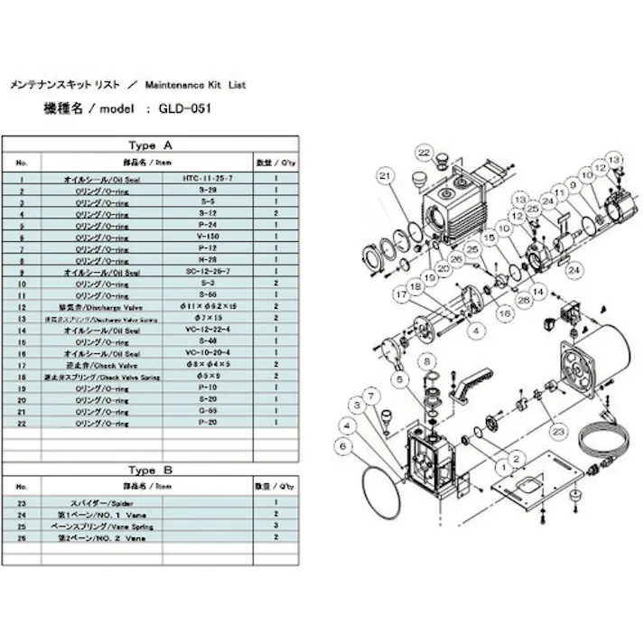 【CAINZ-DASH】アルバック 真空ポンプ用メンテナンスキッド GLD-051用 Aタイプ GLD-051 MAINTENANCEKIT A【別送品】