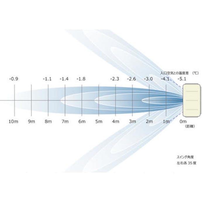 【CAINZ-DASH】ワキタ 冷風機　ＭＰＲ－１２０　５０ＨＺ MPR120-50HZ【別送品】