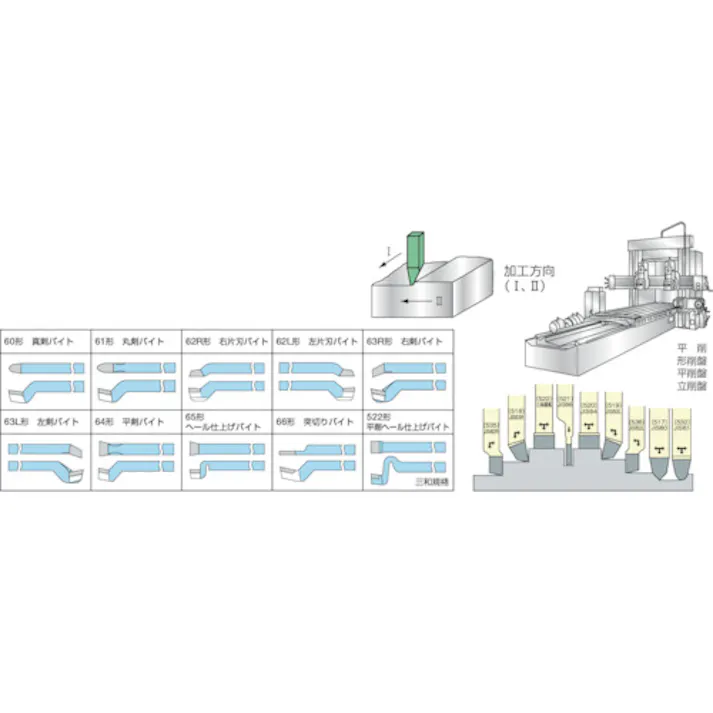 【CAINZ-DASH】三和製作所 切削工具 ハイス付刃バイト 61形 25×25×270 532-7【別送品】