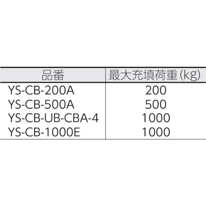 【CAINZ-DASH】吉野 コンテナバッグ丸型 500kgタイプ YS-CB-500A【別送品】