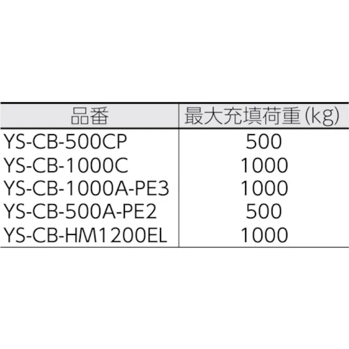 【CAINZ-DASH】吉野 コンテナバッグ丸型 排出口付 YS-CB-1000C【別送品】