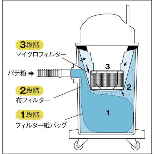 CAINZ-DASH】信濃機販 集塵機 SI-350【別送品】 | 電動・油圧・空圧