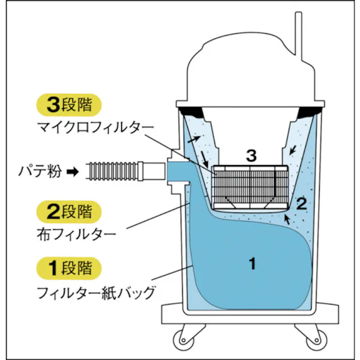 【CAINZ-DASH】信濃機販 集塵機 SI-350【別送品】