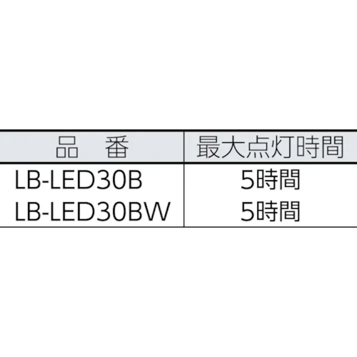 【CAINZ-DASH】嵯峨電機工業 コードレススリムライトLEDセット LB-LED30B【別送品】