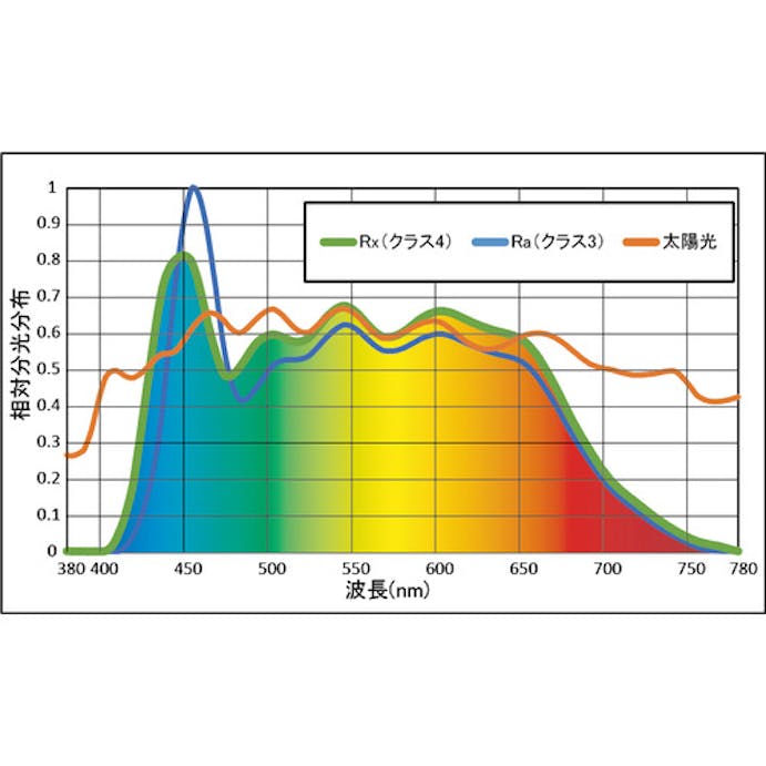 【CAINZ-DASH】嵯峨電機工業 ２０Ｗ高演色調光機能付 SL-LED20D-FL-RA【別送品】