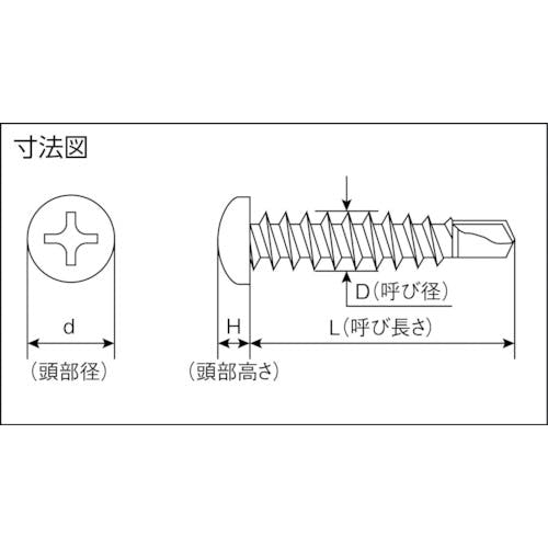ミヤガワ ドリルねじナベ ステン 4X30 19本入 SPP4230-PC1 ドリルねじ ミヤガワ ドリルねじナベ ステン 4X30 19本入 SPP4230-PC1 ドリルねじ