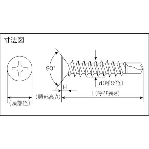 ミヤガワ ドリルねじ皿 ステン 5X40 11本入 SFP4840-PC1 ドリルねじ ミヤガワ ドリルねじ皿 ステン 5X40 11本入 SFP4840-PC1 ドリルねじ