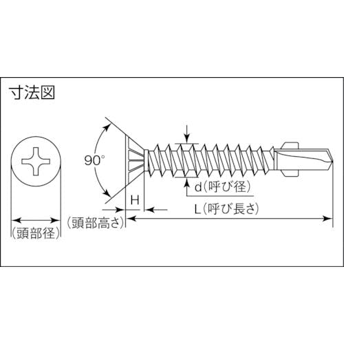 ミヤガワ ドリルねじ皿リブ付きリーマ ステン 5X45 9本入 SBW4845-PC1 ドリルねじ