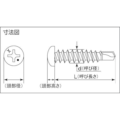 ミヤガワ 高耐食ドリルねじナベ MRX 5X25 17本入 PX48-25-PC1 ドリルねじ ミヤガワ 高耐食ドリルねじナベ MRX 5X25 17本入 PX48-25-PC1 ドリルねじ