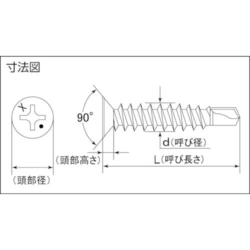 ミヤガワ 高耐食ドリルねじ皿 MRX 4X19 33本入 JFX42-19-PC1 ドリルねじ ミヤガワ 高耐食ドリルねじ皿 MRX 4X19 33本入 JFX42-19-PC1 ドリルねじ
