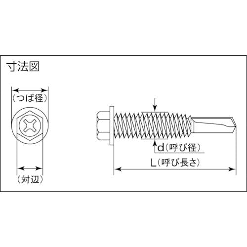 ミヤガワ 高耐食ドリルねじ六角No.5 MRX 5.5X65 4本入 MX009-65-PC1 ドリルねじ ミヤガワ 高耐食ドリルねじ六角No.5 MRX 5.5X65 4本入 MX009-65-PC1 ドリルねじ