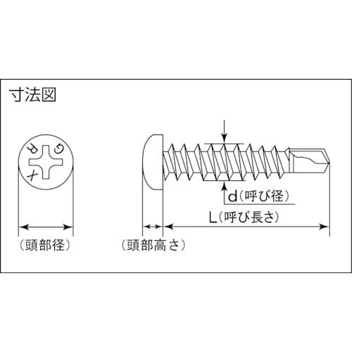 ミヤガワ ステン板対応ドリルねじナベ GRX 4X19 24本入 GPX4219-PC1 ドリルねじ ミヤガワ ステン板対応ドリルねじナベ GRX 4X19 24本入 GPX4219-PC1 ドリルねじ