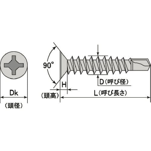 ミヤガワ ミヤガワ ドリルねじコードレックス穴付き皿 鉄・三価ユニクロ 4X19 64本入 FFQ4219-2CF-PC1 ドリルねじ ミヤガワ ミヤガワ ドリルねじコードレックス穴付き皿 鉄・三価ユニクロ 4X19 64本入 FFQ4219-2CF-PC1 ドリルねじ