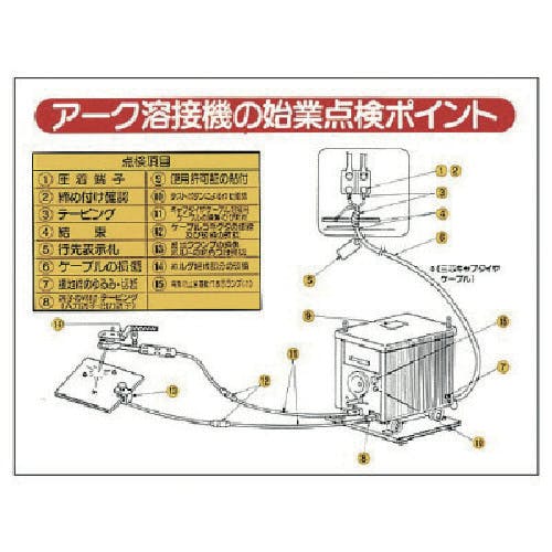 CAINZ-DASH】ユニット 電気関係標識 アーク溶接機の始業点検… 325-14【別送品】 | 安全用品 通販 | ホームセンターのカインズ