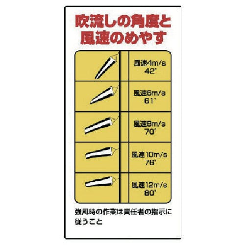 ユニット 玉掛関係標識 吹流し角度と風速のめやす 327-12A 安全標識 ユニット 玉掛関係標識 吹流し角度と風速のめやす 327-12A 安全標識