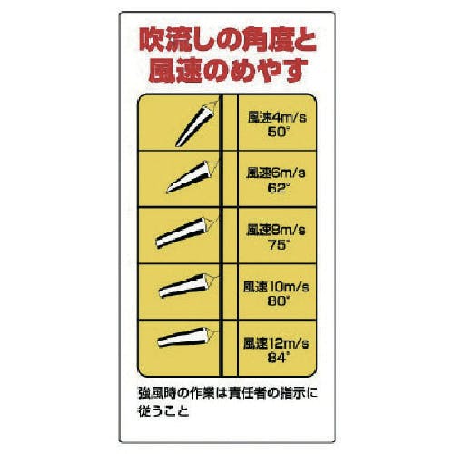ユニット 玉掛関係標識 吹流し角度と風速のめやす 327-18 安全標識 ユニット 玉掛関係標識 吹流し角度と風速のめやす 327-18 安全標識