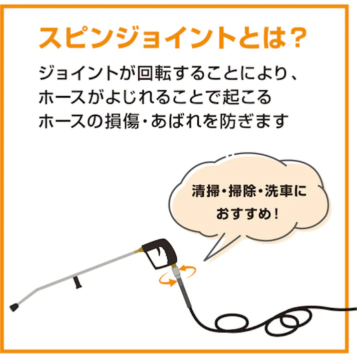 【CAINZ-DASH】三協リール 高圧スピンジョイント 1/4 SSP-2N【別送品】