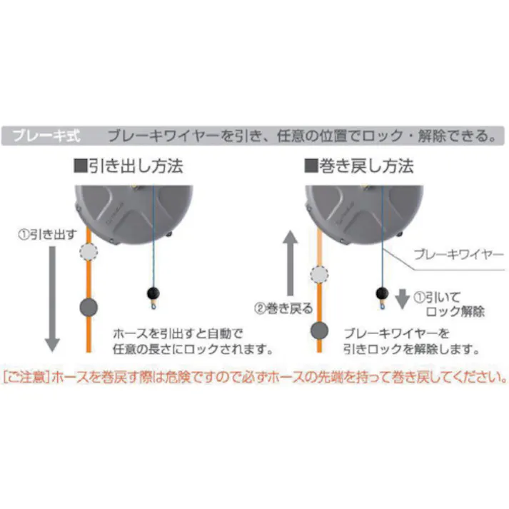 【CAINZ-DASH】三協リール エアーホースリール 内径6.5mm×10m ブレーキ式 SHS-210FA【別送品】