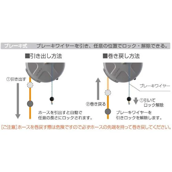 【CAINZ-DASH】三協リール 耐火花性ソフトホースリール 内径6.5mm×10m ブレーキ式 SHS-210SFB【別送品】
