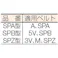【CAINZ-DASH】エバオン ブッシングプーリー SPZ 132mm 溝数3 SPZ132-3【別送品】