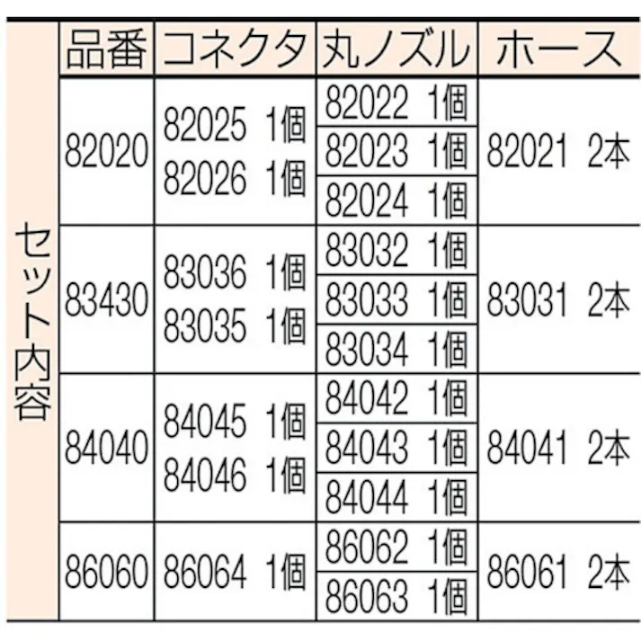【CAINZ-DASH】日機 クーラントシステム1/2 ホースキット (7個入) 84040【別送品】