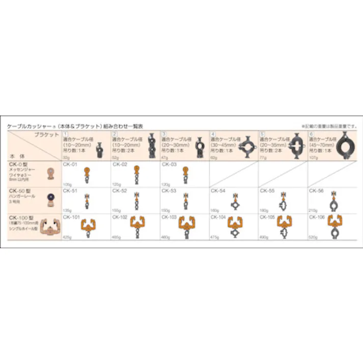 【CAINZ-DASH】未来工業 I形鋼用 CK-106【別送品】