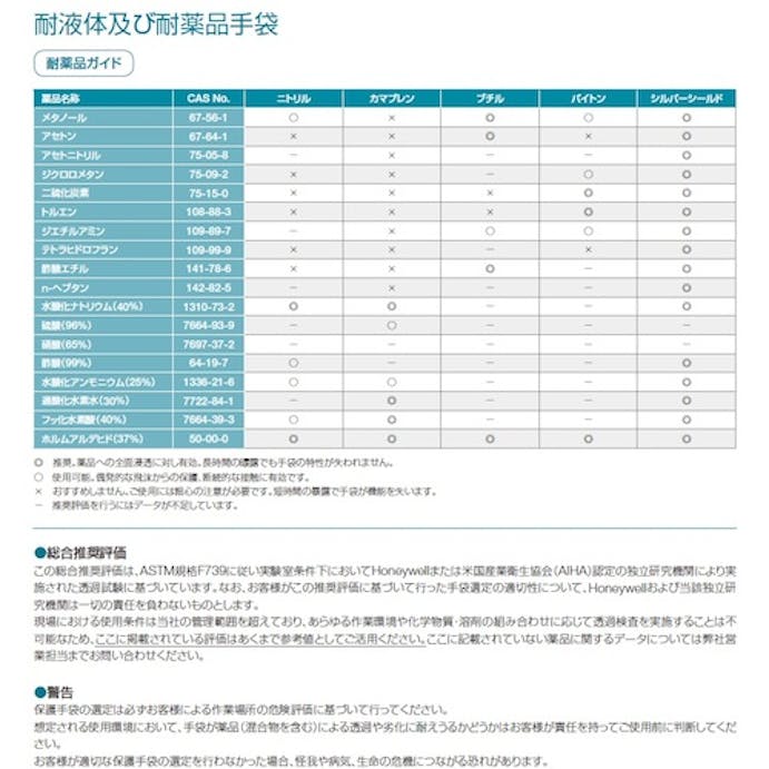 【CAINZ-DASH】日本ハネウェルセーフティ・プロダクツ 耐酸・耐アルカリ手袋　カマプレン　＃７２６　サイズＸＬ 072610141E【別送品】