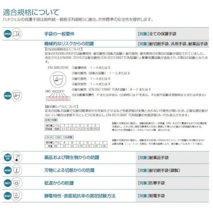 【CAINZ-DASH】日本ハネウェルセーフティ・プロダクツ シャープフレックス　ＰＵコーティング　サイズ１０（ＸＬ） 2232523IP-10【別送品】