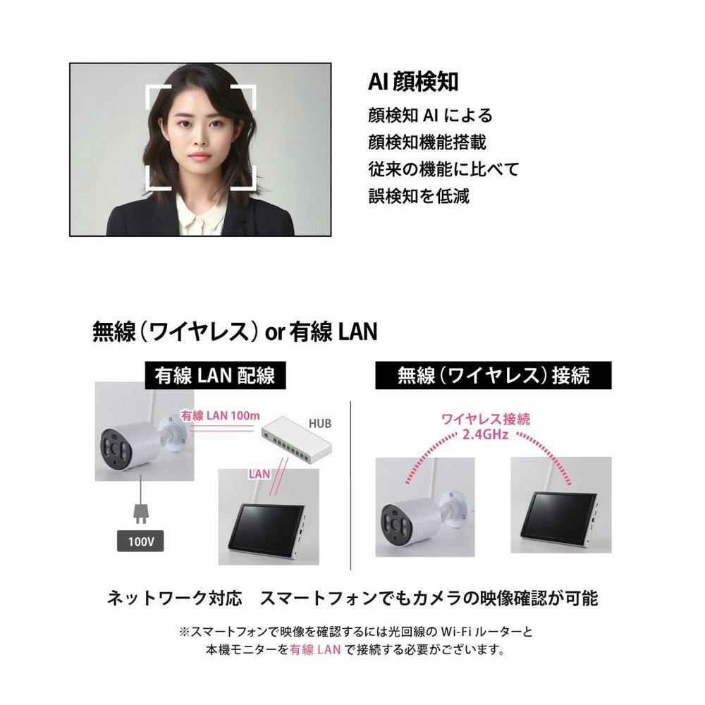 NSK AIワイヤレスカメラセット NS-AI2110WRMS 未使用品 NSK AIワイヤレスカメラセット NSAI2110WRMSの通販｜防犯カメラ
