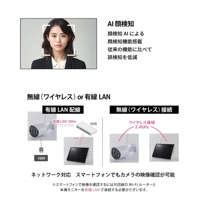 NSK AIワイヤレスカメラ4台セット NS-AI2110WRMS