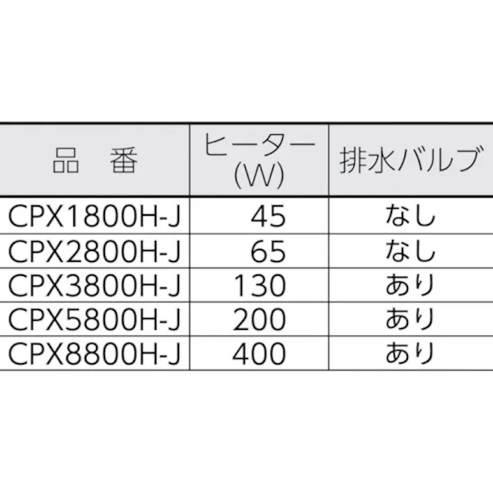 【CAINZ-DASH】ヤマト科学 超音波洗浄器 CPX1800H-J CPX1800H-J【別送品】