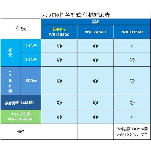 CAINZ-DASH】高千穂交易 ストレッチフィルムホルダー ラップロッド 3