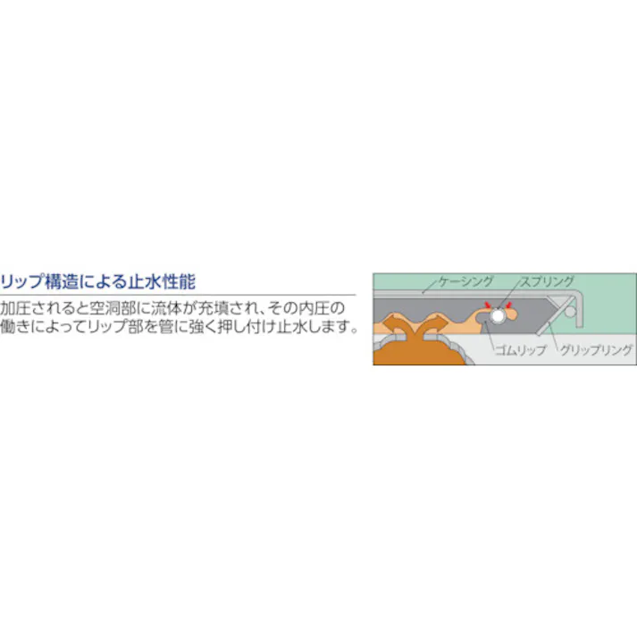 【CAINZ-DASH】ショーボンドマテリアル カップリング ストラブ・クランプ Cタイプ 32A 水・温水用 C-32ES【別送品】